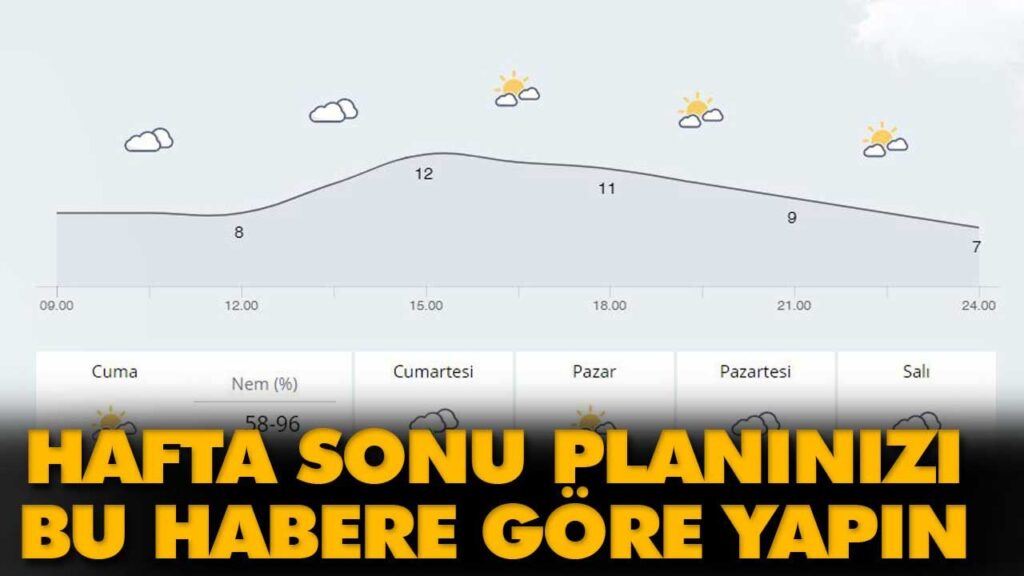 BOLU’DA HAVA DURUMU BOLU’DA HAVA DURUMU