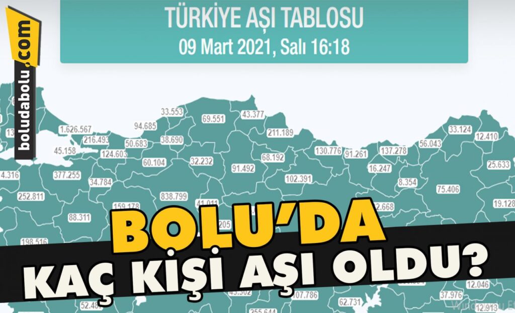 Bolu’da kaç kişi aşı oldu? Bolu’da kaç kişi aşı oldu?