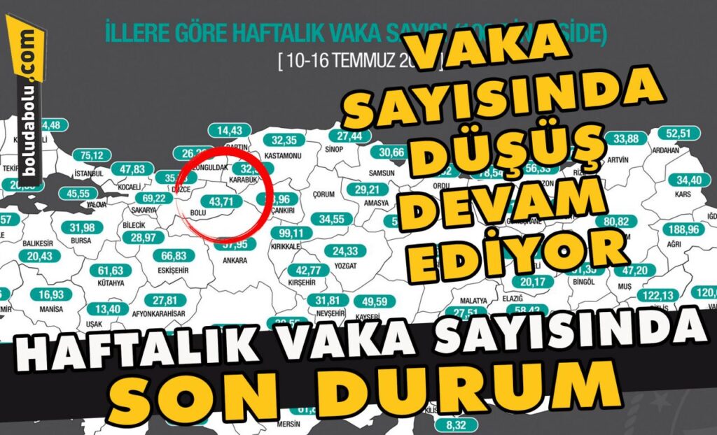 Vaka sayısında düşüş devam ediyor Vaka sayısında düşüş devam ediyor