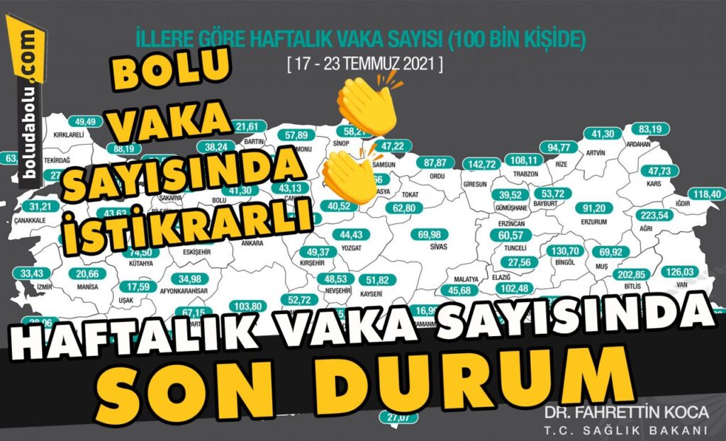 Bolu vaka sayısında istikrarlı Bolu vaka sayısında istikrarlı