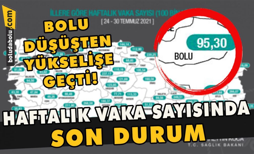 Bolu düşüşten yükselişe geçti Bolu düşüşten yükselişe geçti