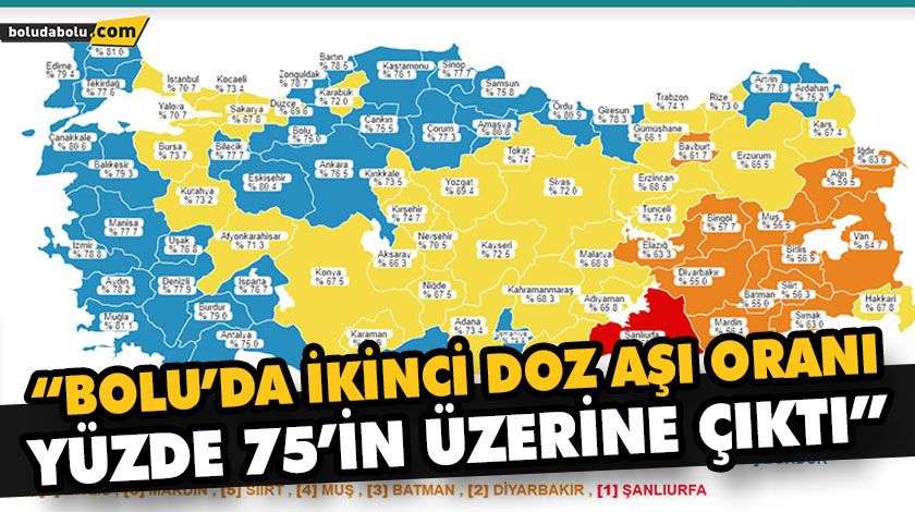 “BOLU’DA İKİNCİ DOZ AŞI ORANI YÜZDE 75’İN ÜZERİNE ÇIKTI” “BOLU’DA İKİNCİ DOZ AŞI ORANI YÜZDE 75’İN ÜZERİNE ÇIKTI”